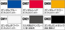 Mr. Hobby: Gundam Marker Set - Basic Set